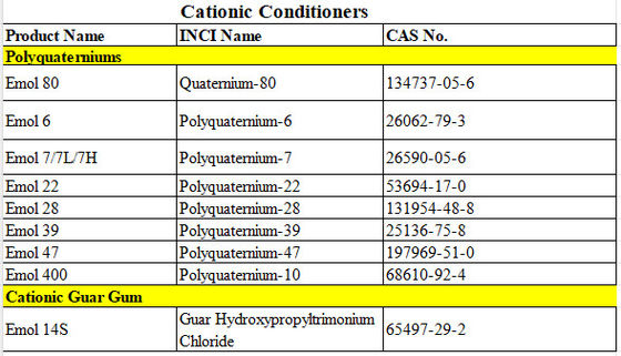Poliquaternio-7 (Pq-7) Conditioner cationici giallastri Poliquaternio polimero quaternizzato idrosolubile per shampoo