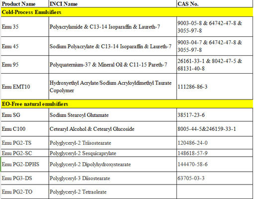 Cetearyl Alcohol &amp; Cetearyl Glucoside Verde O/W Emulsionante non ionico EO Libero Emulsionante naturale Aspetto giallastro