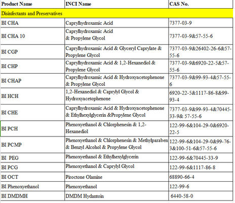 Caprylyl Glycol &amp; 1,2-Hexanediol Hydroxyacetophenone Liquido Chiaro Preservativo Verde Ha Un Buono Effetto Antibatterico