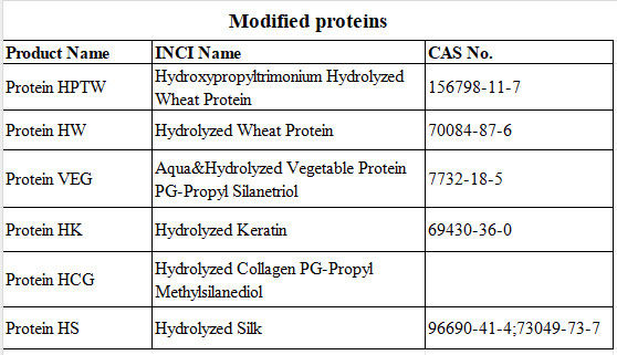 Proteine modificate idrossipropiltrimonium proteine di grano idrolizzate giallo liquido trasparente per shampoo