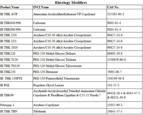 PEG-150 Distearate Cas 9005-08-7 Modificatori reologici utilizzati come addensante nello shampoo