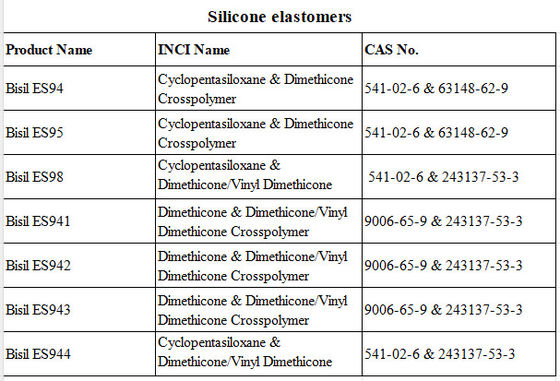 Dimeticone &amp; Dimeticone / Vinyl Dimeticone Crosspolymer Gel traslucido Elastomeri di silicone con consistenza di polvere setacea
