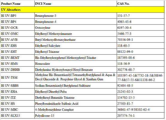 CAS 5466-77-3 Filtro UV etilhexyl methoxycinnamate con ottima tolleranza e stabilità per la fondazione
